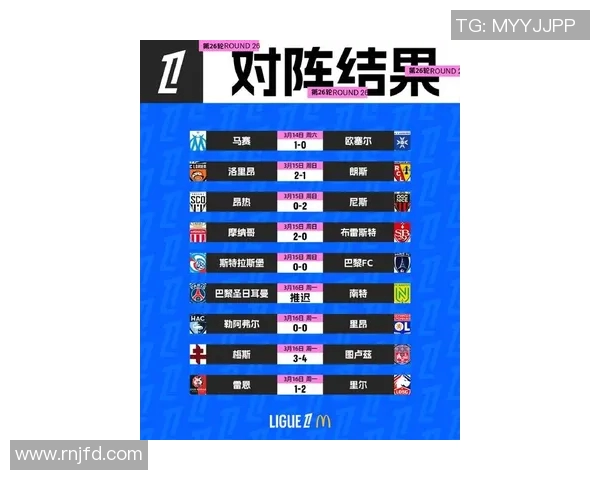 马赛球队市值在法甲中的排名及变化趋势