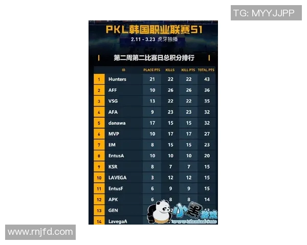 CSGO灵活性排行榜揭晓WE战队荣登第十位引发关注 CSGO灵活性排行榜揭晓WE战队荣登第十位引发关注