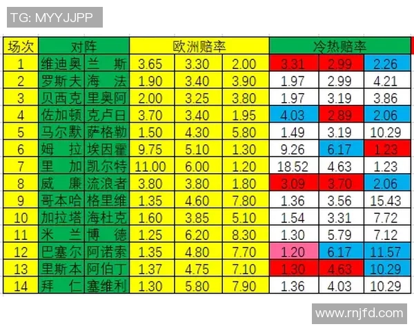 伊朗与西班牙足球赛欧盘亚盘对比分析及投注建议