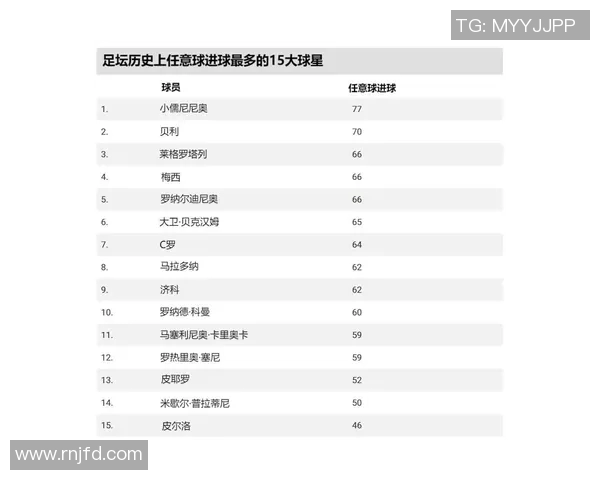 全球足球明星排名第八位的球员是谁你知道吗